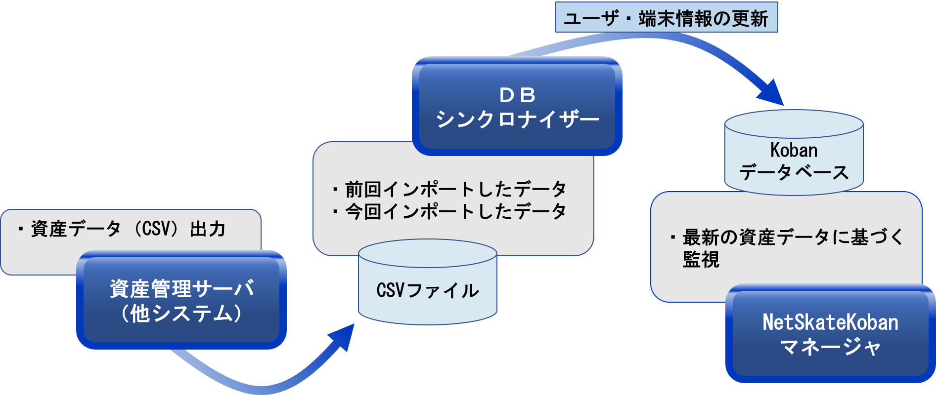 dbsync_option.png