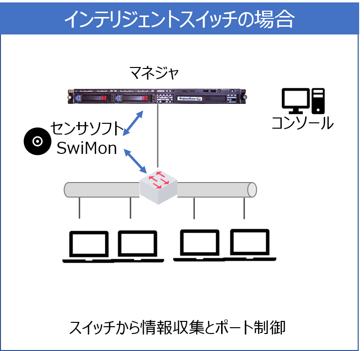 feature1_switch.png