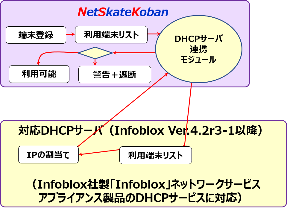 dhcp_option.png