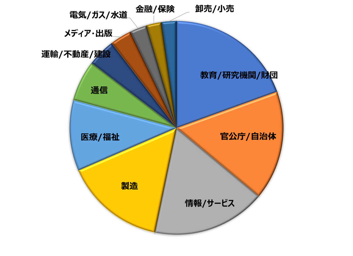 sales_enterprise1.png