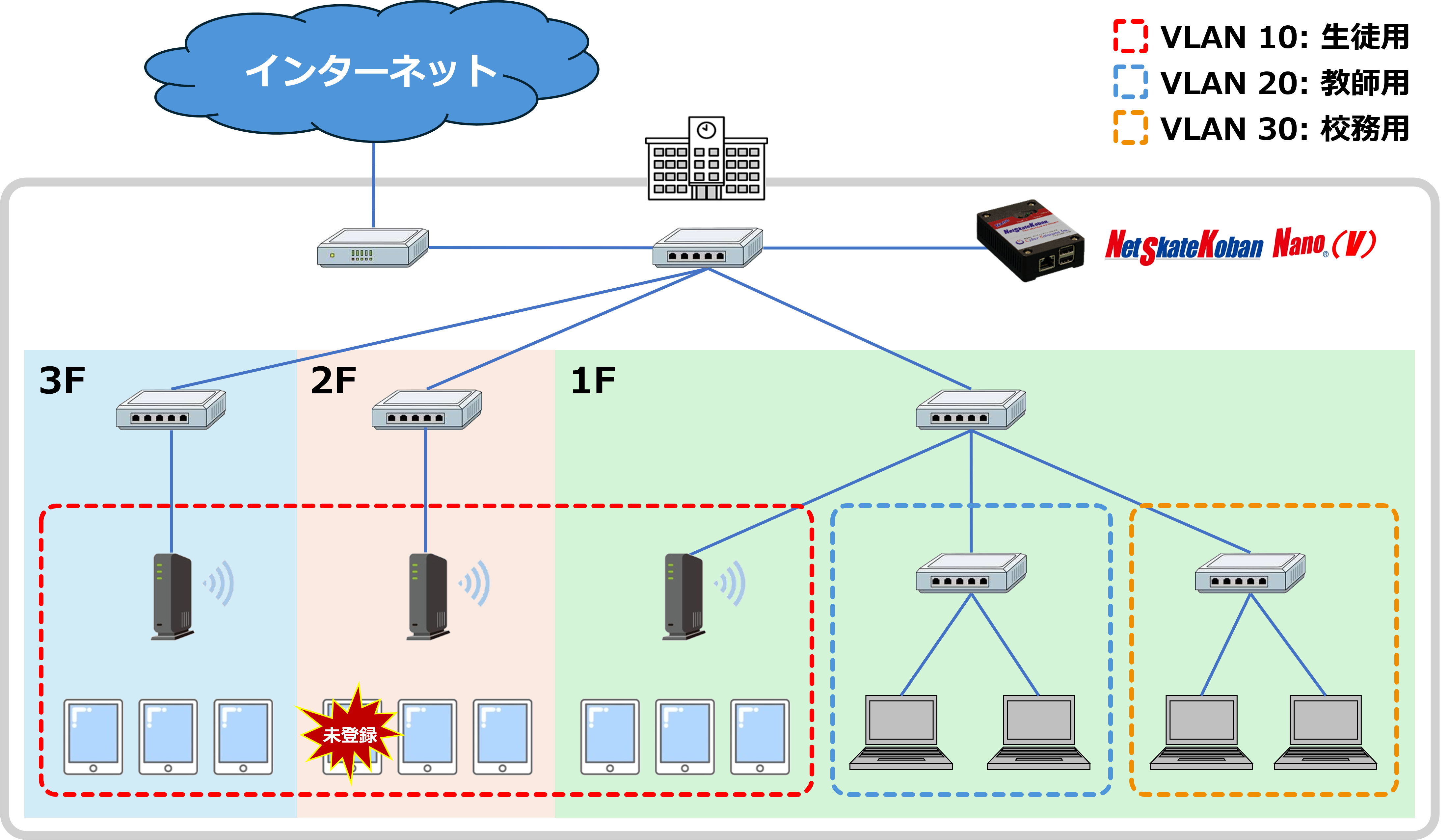 GIGAスクール Nano 活用事例