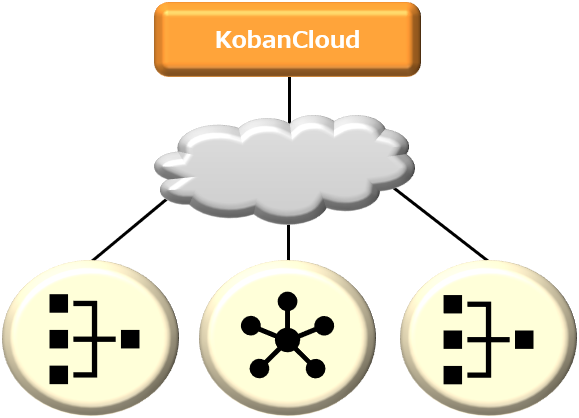 kobancloudicon.png