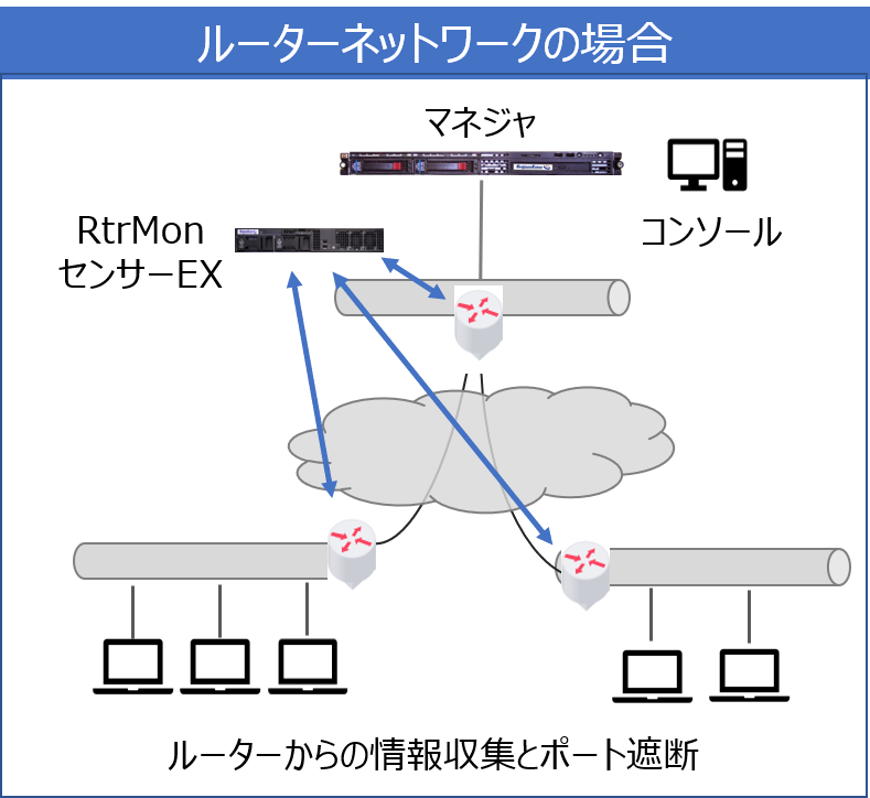 feature1_router.png