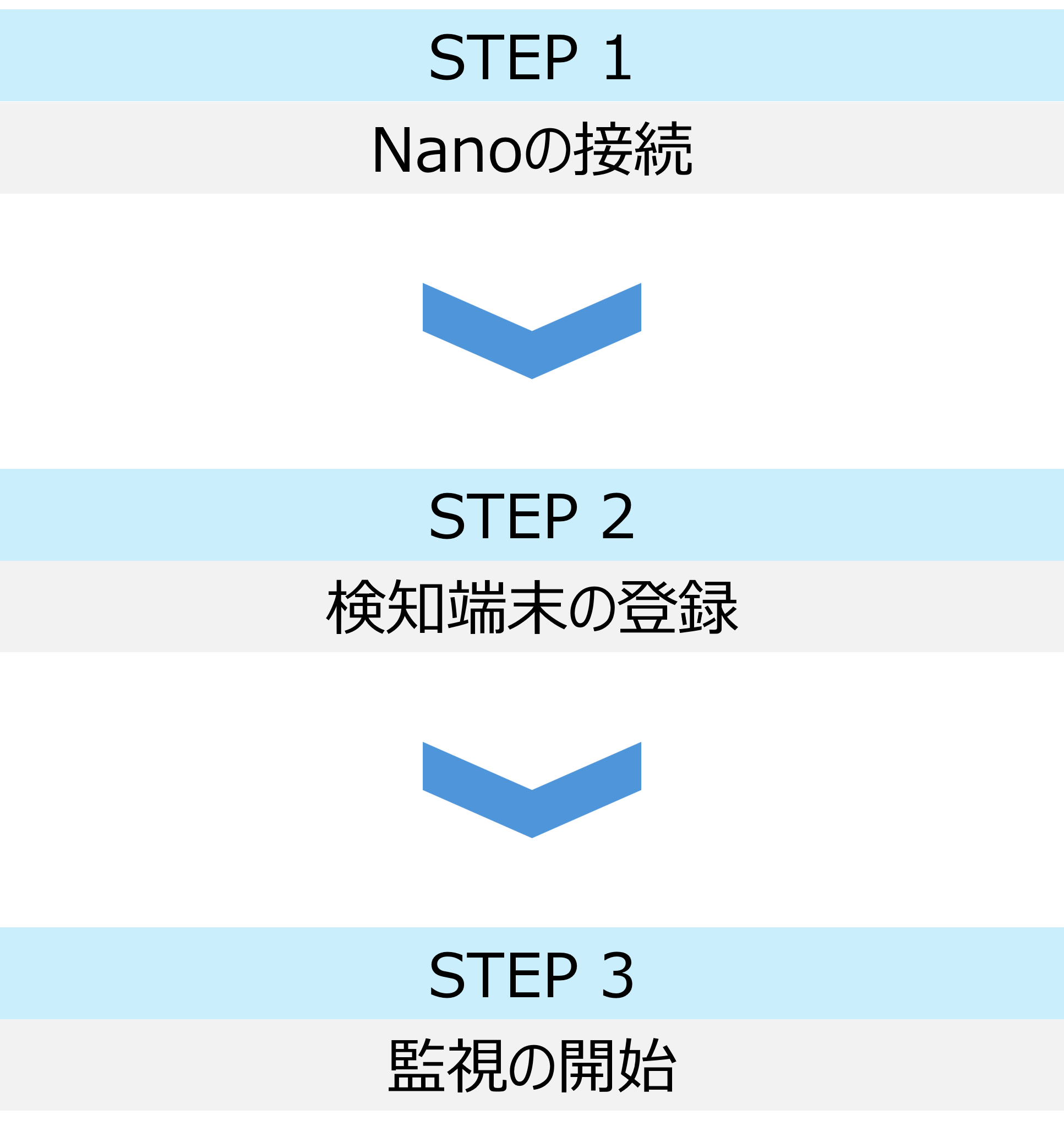Nano ステップ