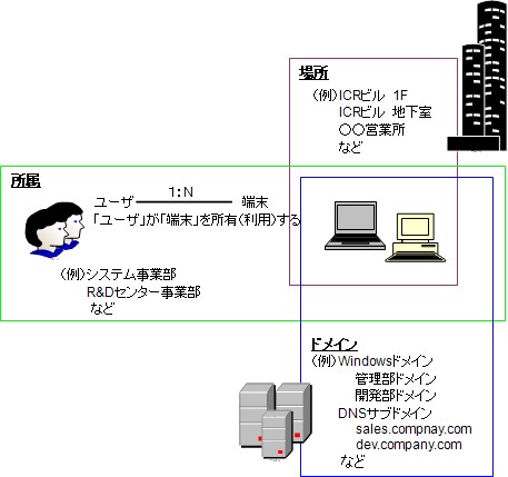 networkmap_loc2.jpg