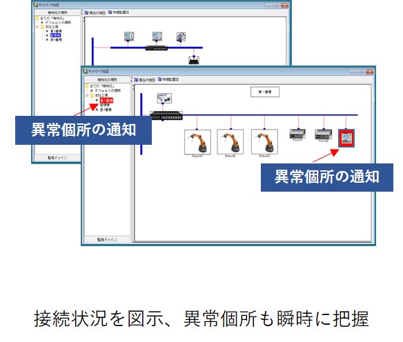 networkmap_iot2.jpg