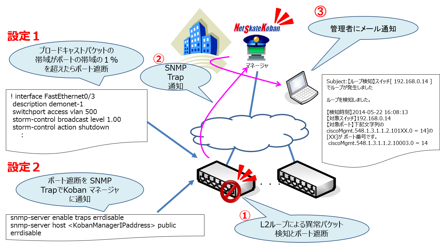 SNMP_Loop.png