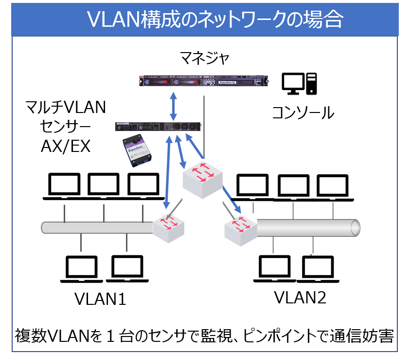 feature1_vlan.png