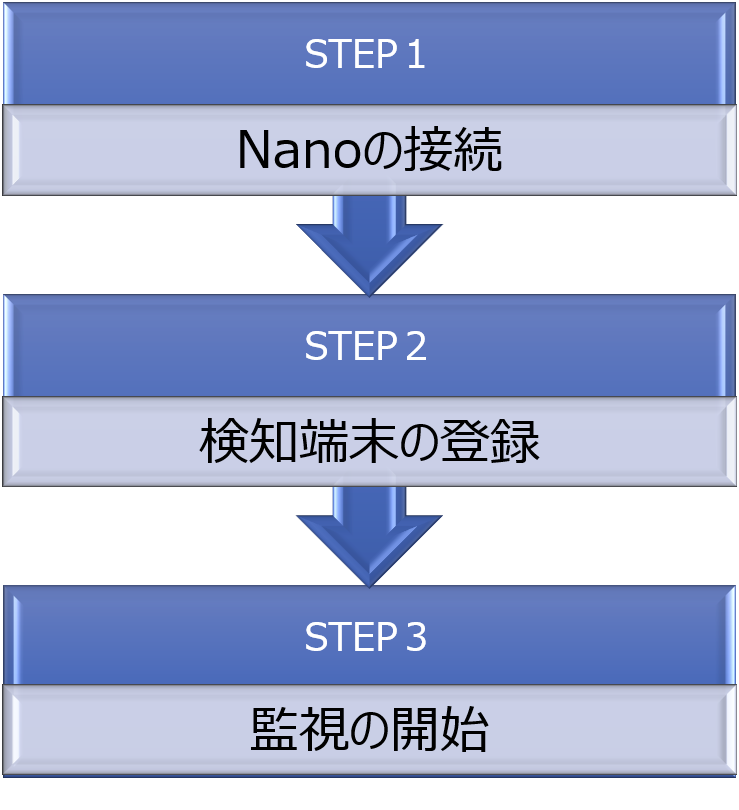 nano_process.png